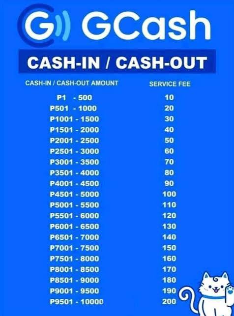 GCash Fast Withdrawal Guide