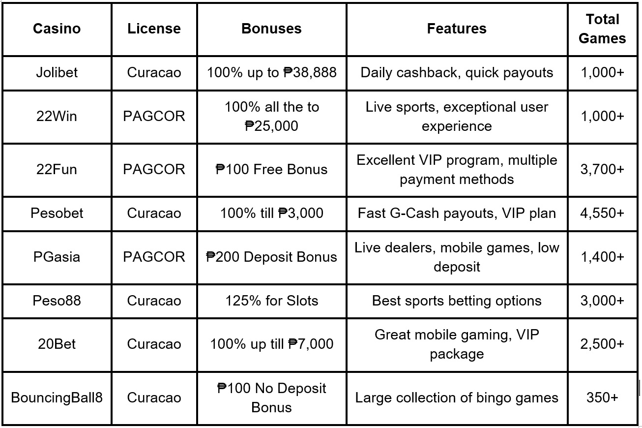 GCash Casino Jili77: Fast ₱100 Deposits, Real-Time Payouts, and E-Wallet Cashier Portal