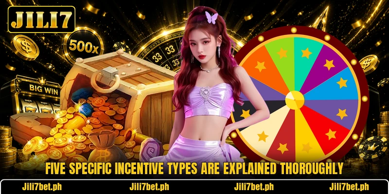 Five specific incentive types are explained thoroughly Five specific incentive types are explained thoroughly